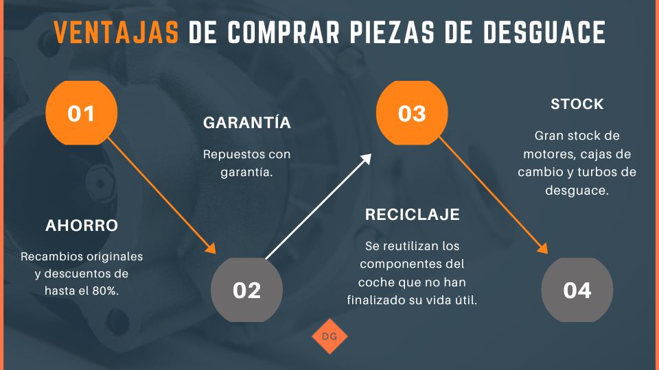 Ventajas de comprar recambios de desguace